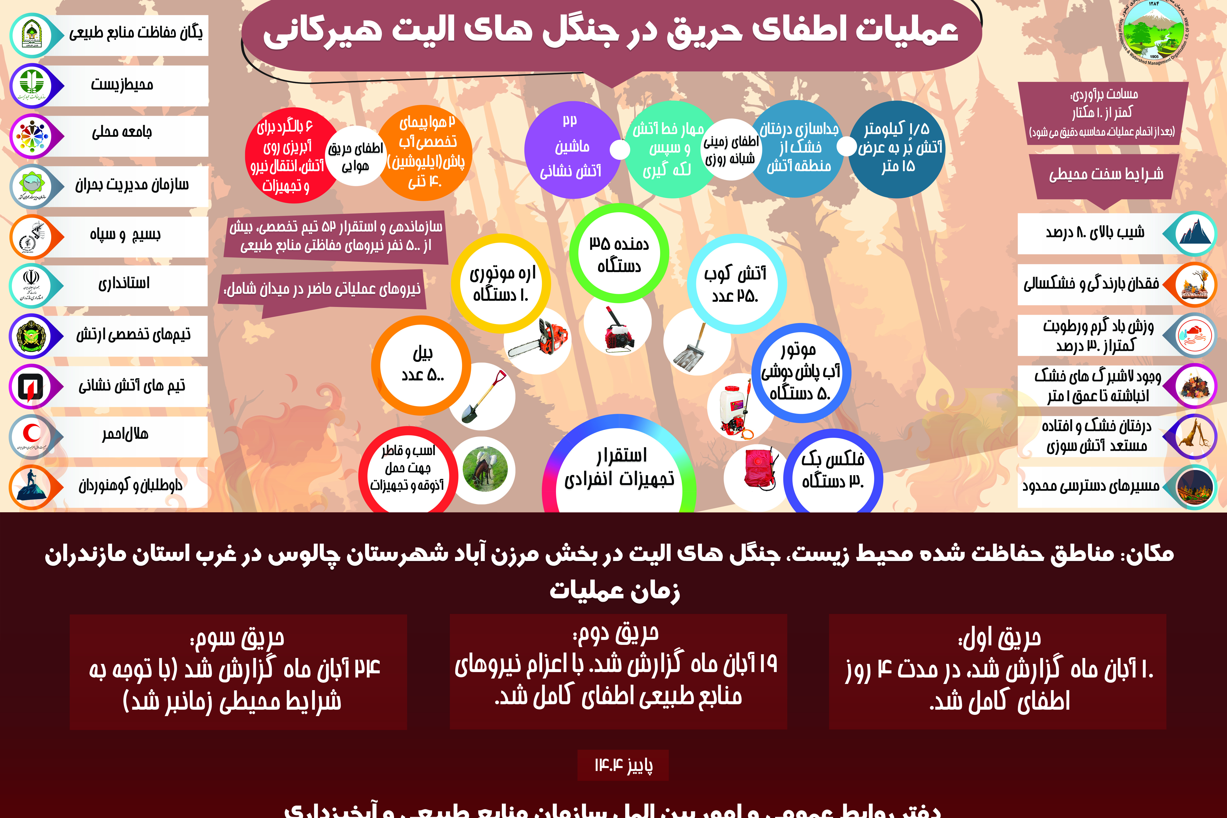 اینفوگرافیک