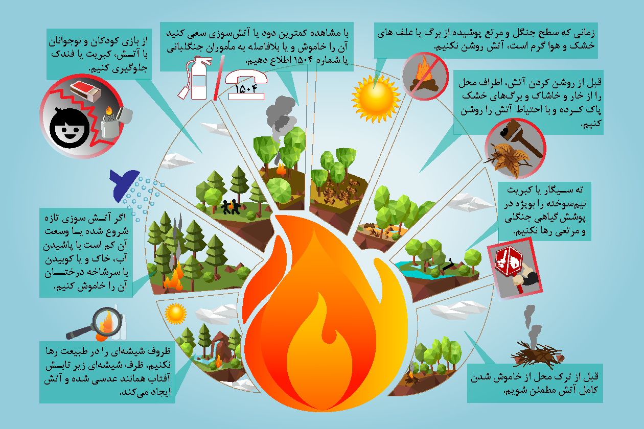 پیشگیری از حریق در جنگل ها و مراتع