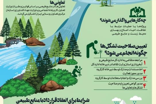 فرایند مشارکت از بر اساس بند ب ماده ۲۹