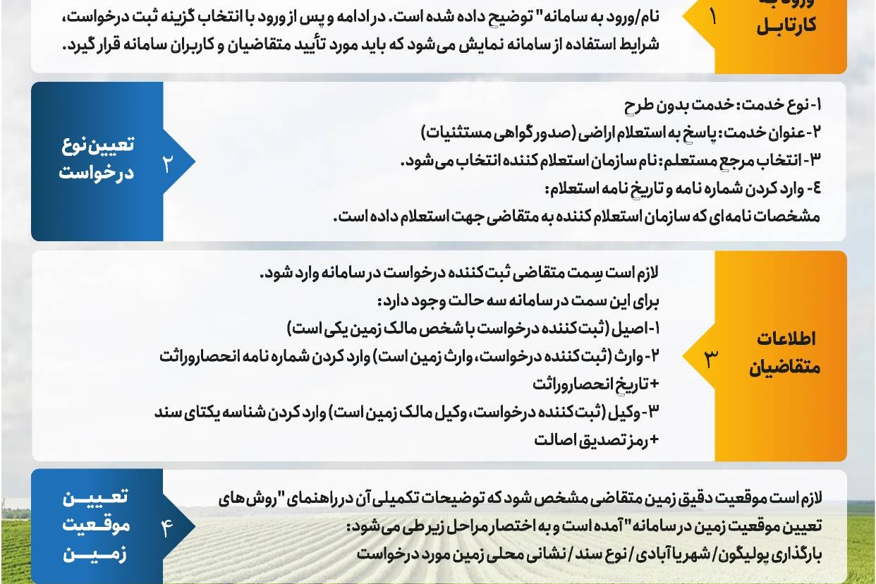 مراحل ثبت درخواست گواهی-مستثنیات در سامانه پنجره واحد مدیریت زمین
