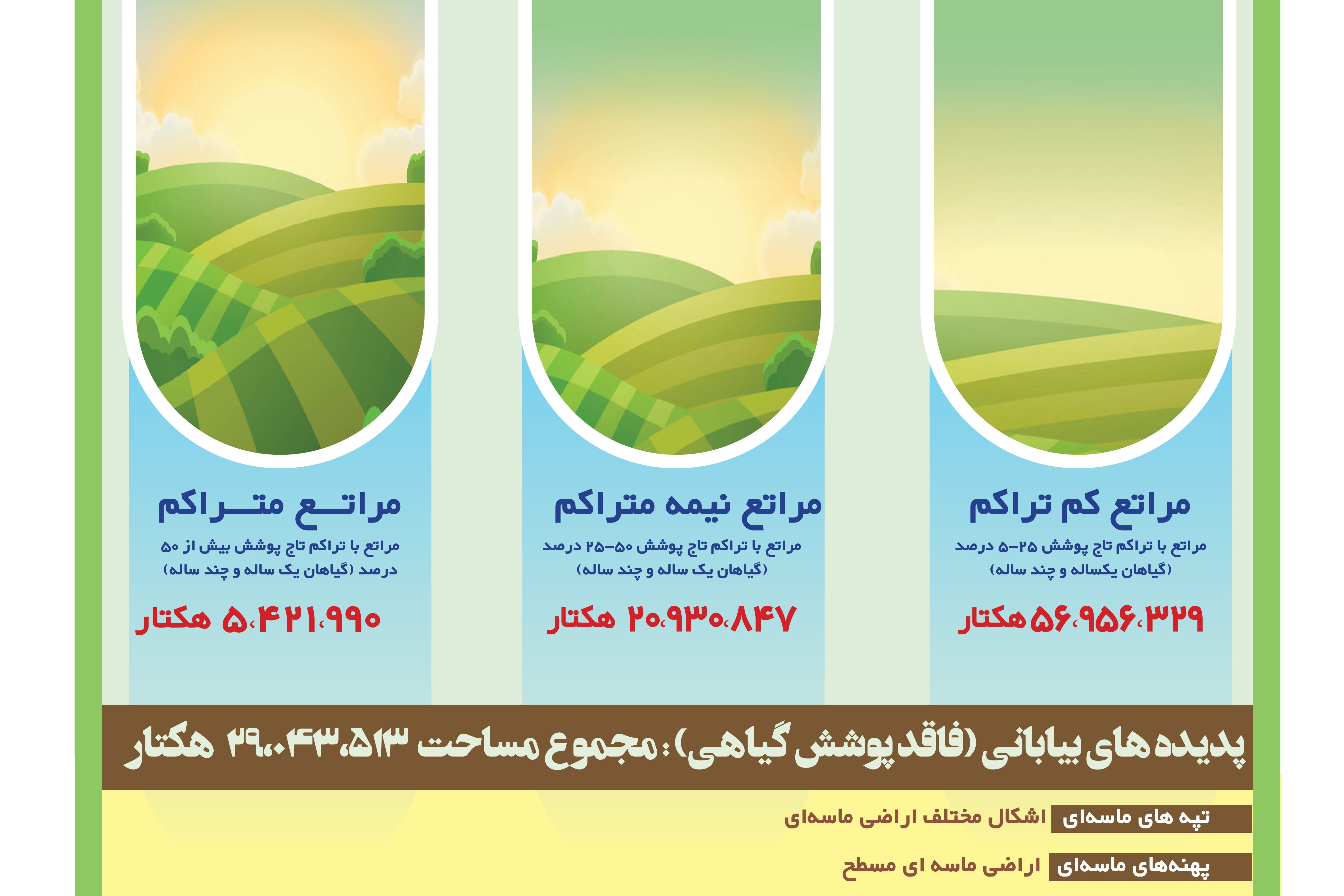 مساحت عرصه‌های منابع طبیعی کشور بر اساس نقشه پوشش گیاهی سال 1399