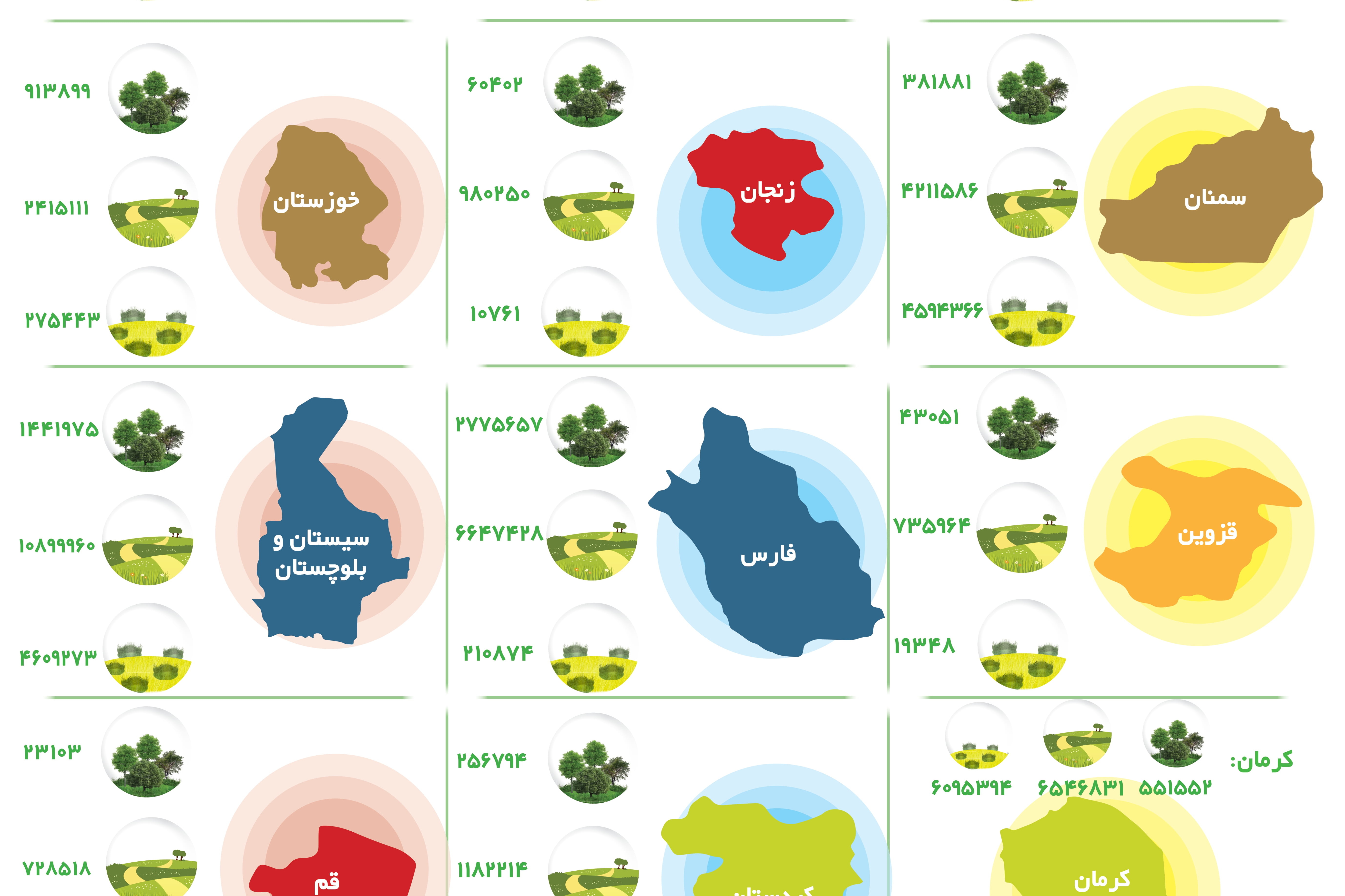 مساحت عرصه‌های منابع طبیعی به تفکیک استان‌ها بر اساس نقشه پوشش گیاهی سال 1399