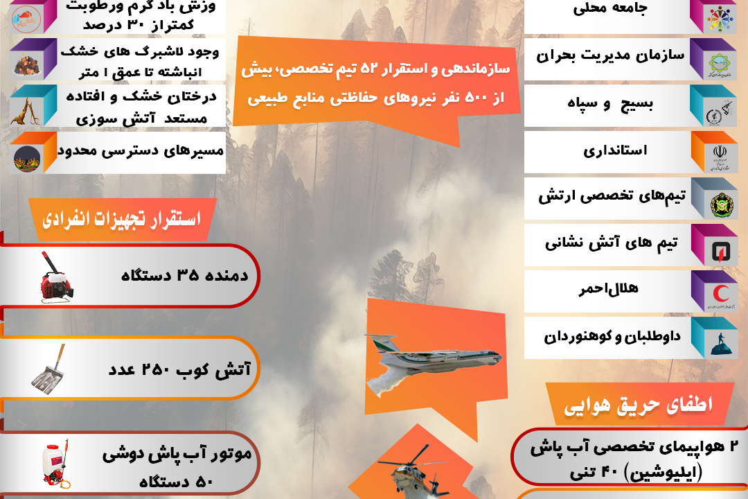 عملیات اطفای حریق در جنگل های الیت هیرکانی (نسخه موبایل)