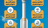 ماهواره خیام به کمک منابع طبیعی می آید