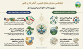 اینفوگرافی «دیپلماسی سازمان منابع طبیعی و آبخیزداری کشور» منتشر شد