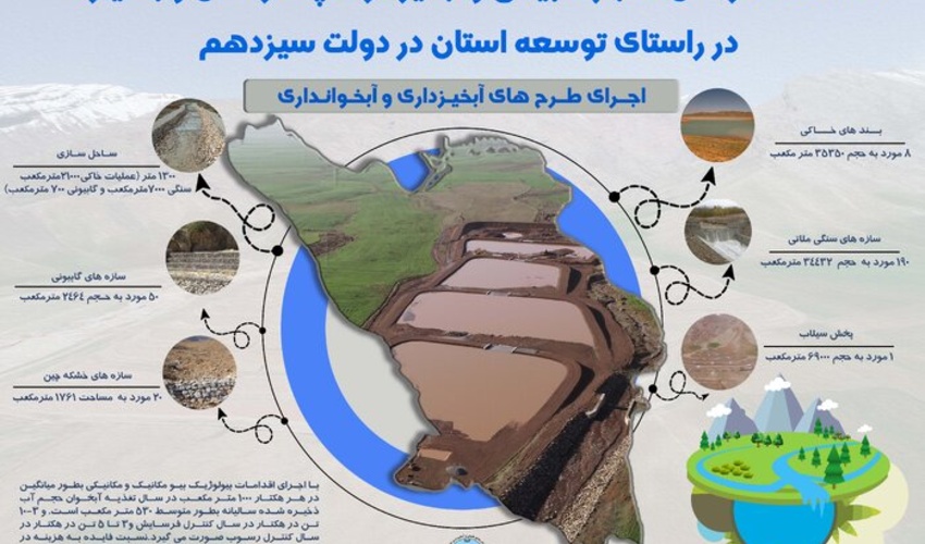 ۴۵ پروژه منابع طبیعی و آبخیزداری در البرز به مرحله بهره برداری رسید