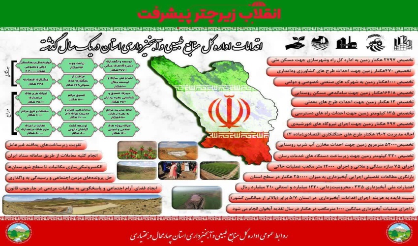 اینفوگرافیک | اقدامات اداره کل منابع طبیعی و آبخیزداری استان چهارمحال و بختیاری در یک سال گذشته